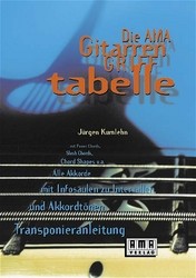 Die AMA Gitarren Grifftabelle